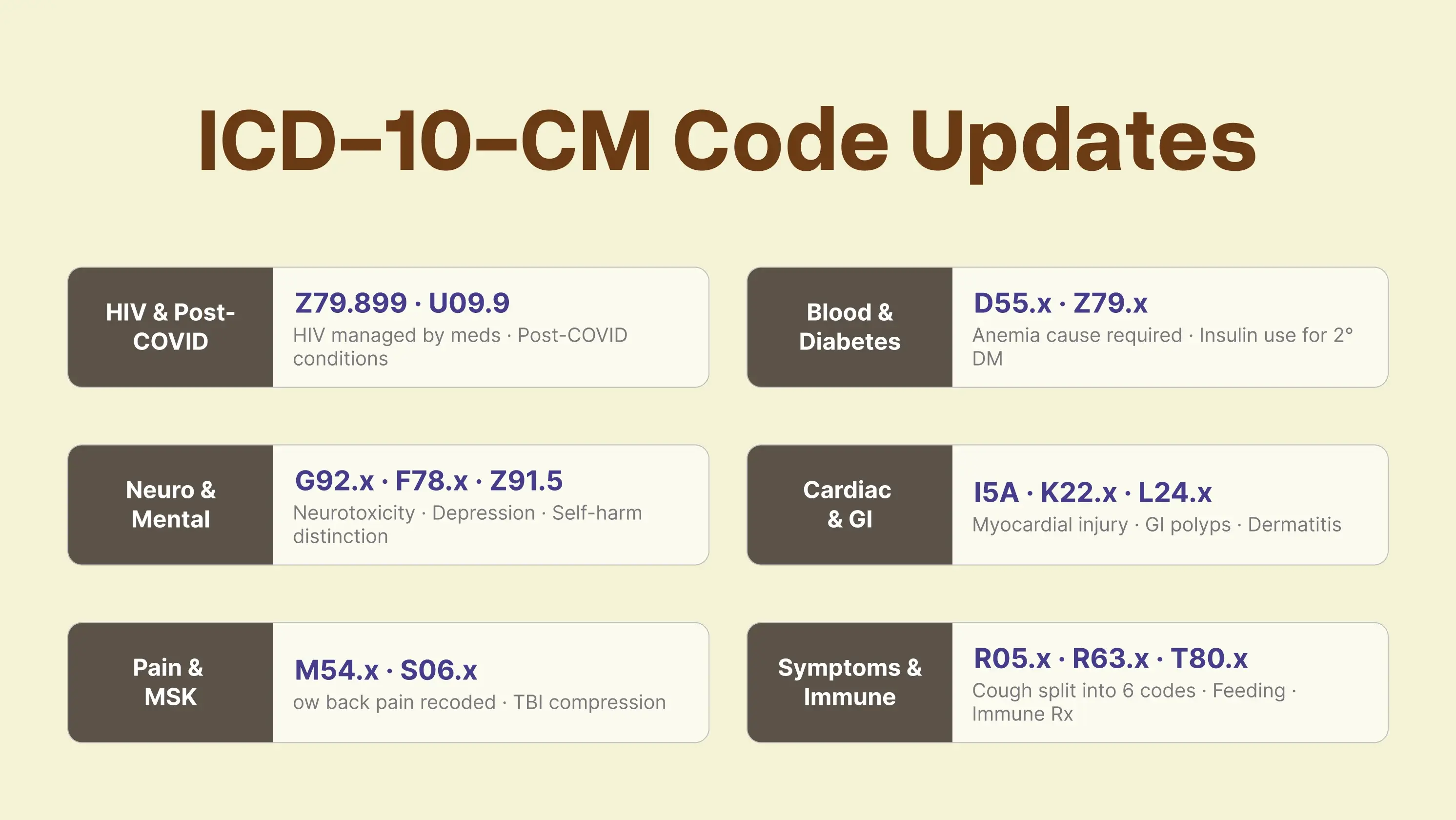 その他 ICDV-31110 New ICD-10-CM Codes Take Effect in October: Let the Changes Begin!